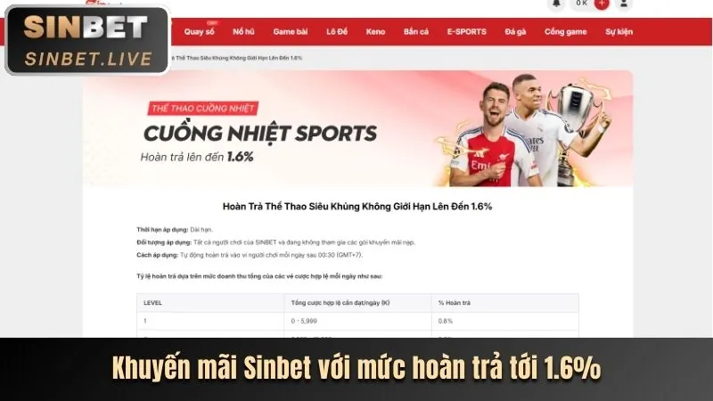 Game nổ hũ theo chủ đề Rikbet